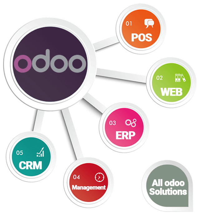 hire-odoo-app-development-specialist